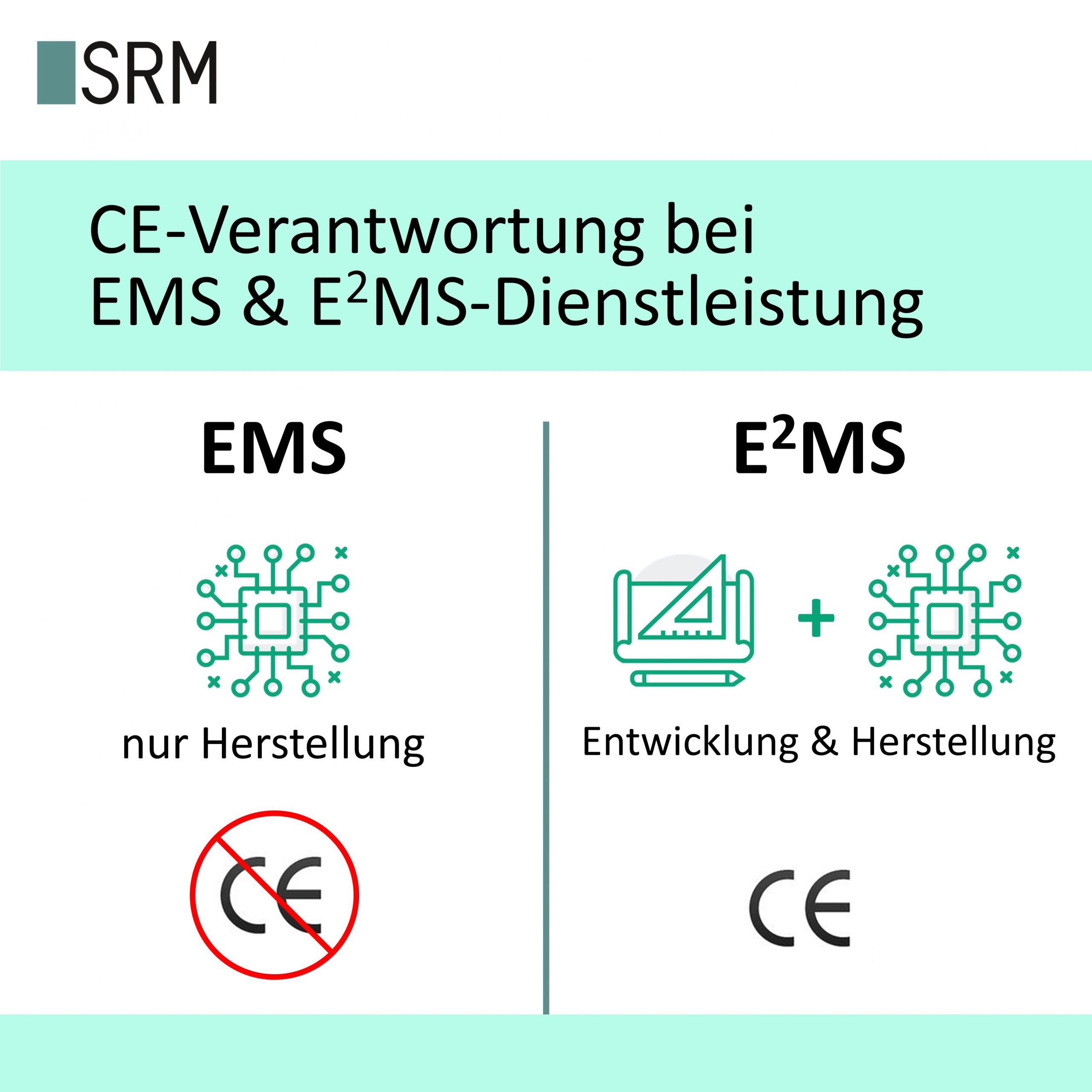 SRM CE Verantwortung EMS E2MS