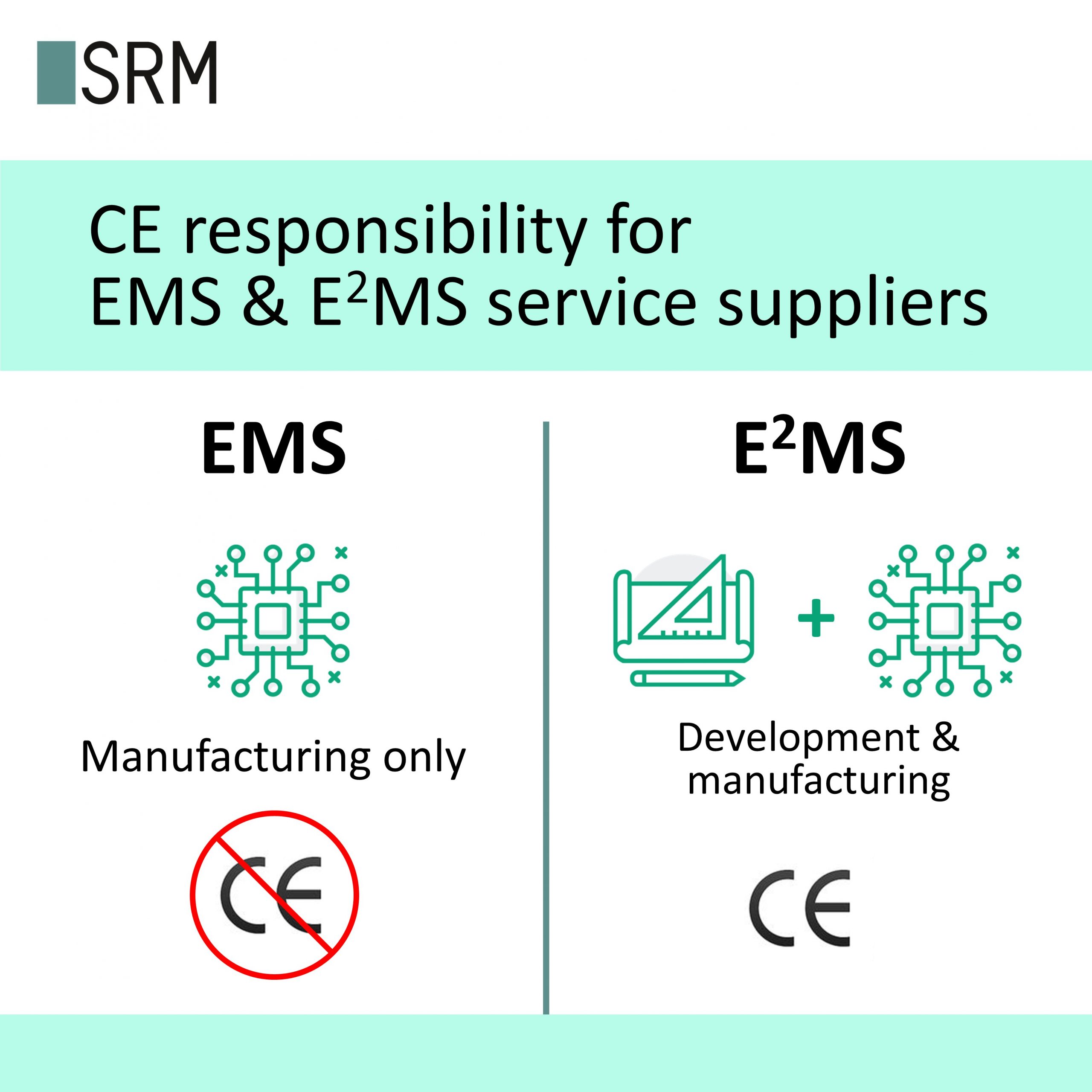 SRM CE responsibility EMS E2MS